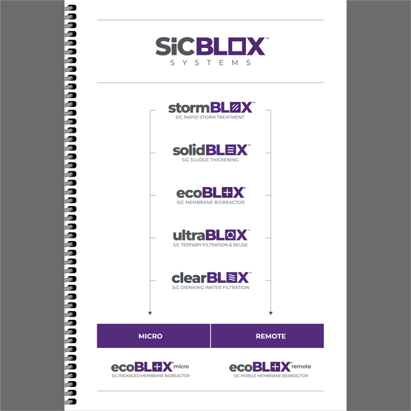 rocketbook core notebooks, 